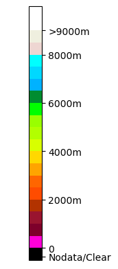 Cloud Top Height color legend