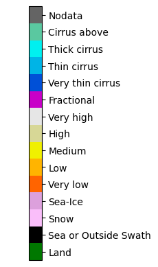 Cloud Type color legend